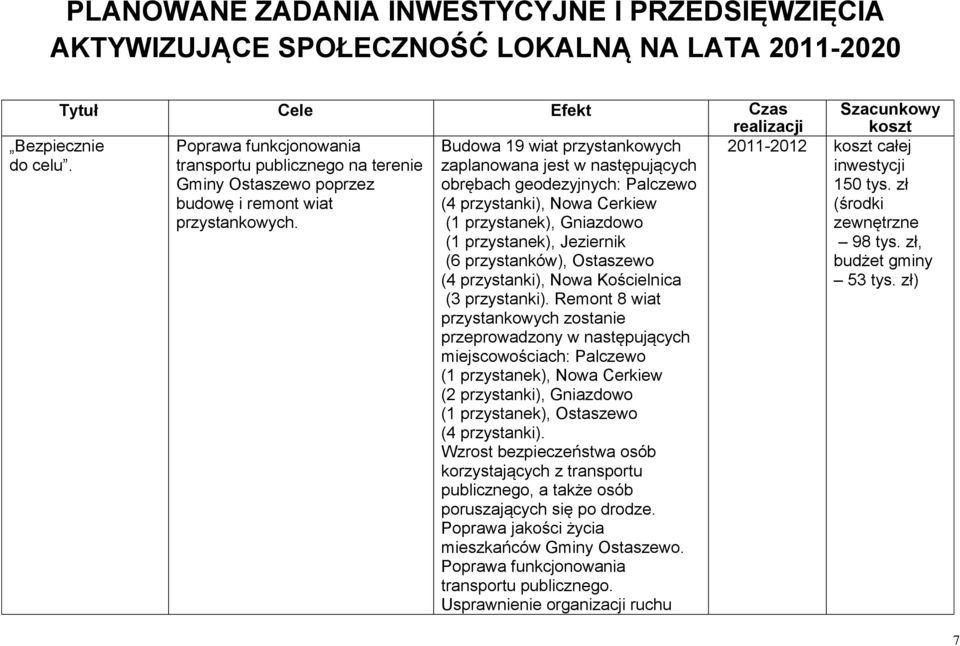 Budowa 19 wiat przystankowych zaplanowana jest w następujących obrębach geodezyjnych: Palczewo (4 przystanki), Nowa Cerkiew (1 przystanek), Gniazdowo (1 przystanek), Jeziernik (6 przystanków),