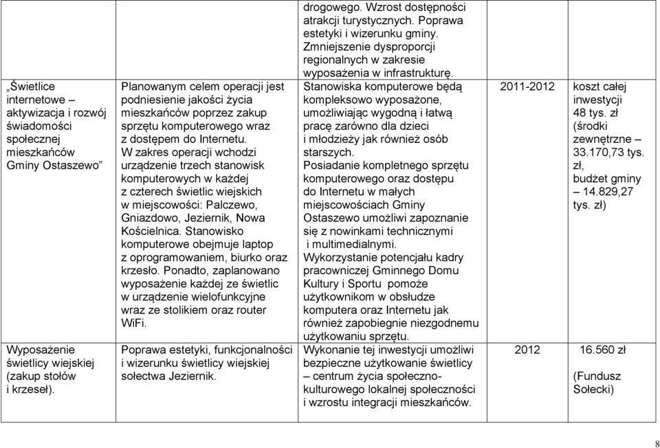 W zakres operacji wchodzi urządzenie trzech stanowisk komputerowych w każdej z czterech świetlic wiejskich w miejscowości: Palczewo, Gniazdowo, Jeziernik, Nowa Kościelnica.