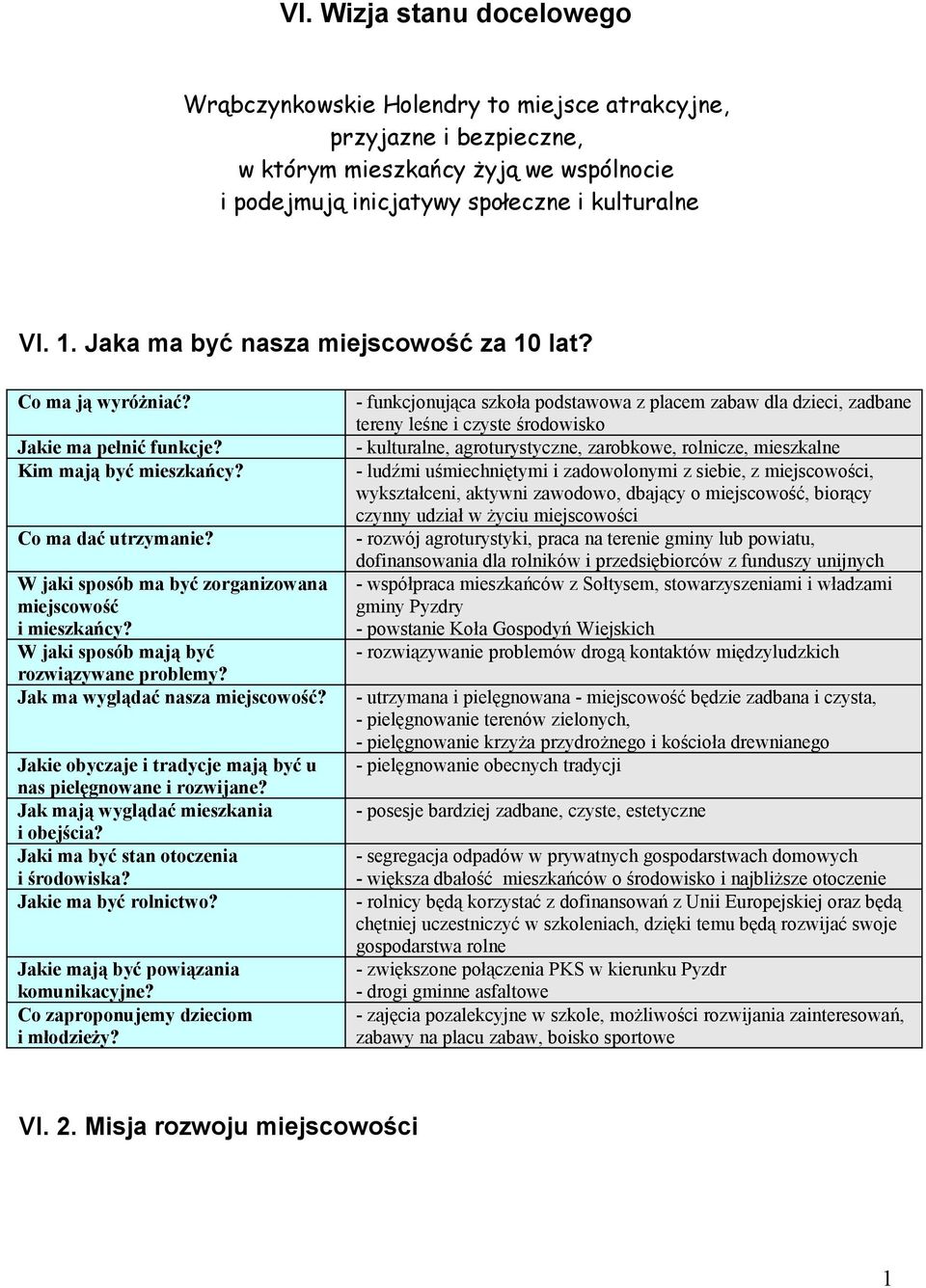 W jaki sposób mają być rozwiązywane problemy? Jak ma wyglądać nasza miejscowość? Jakie obyczaje i tradycje mają być u nas pielęgnowane i rozwijane? Jak mają wyglądać mieszkania i obejścia?