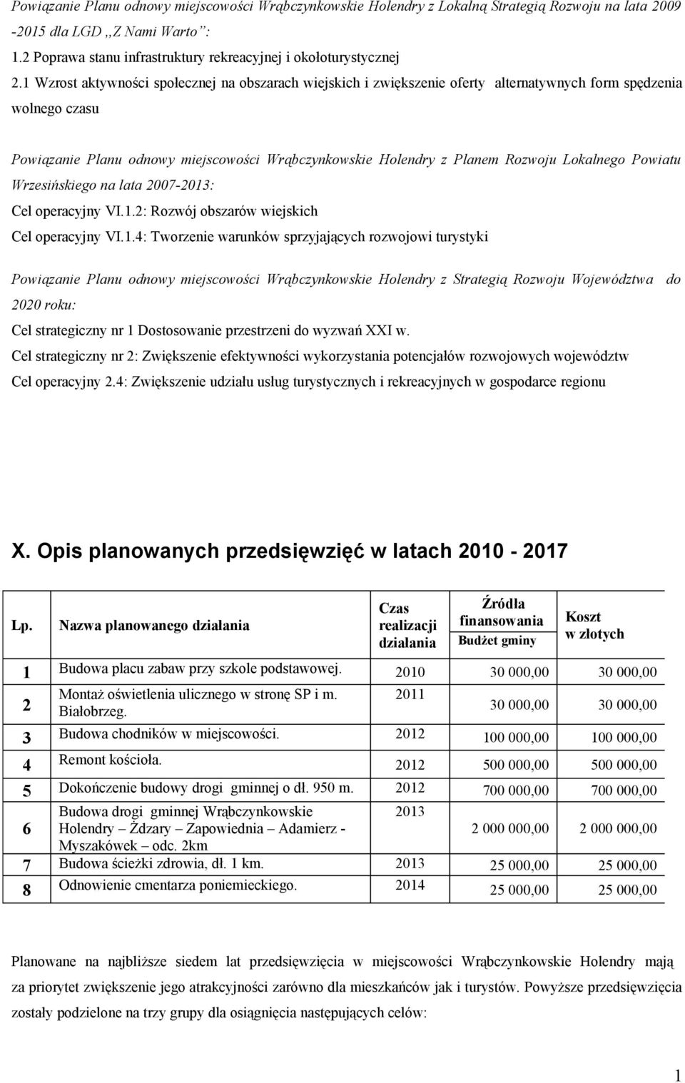 Lokalnego Powiatu Wrzesińskiego na lata 2007-2013