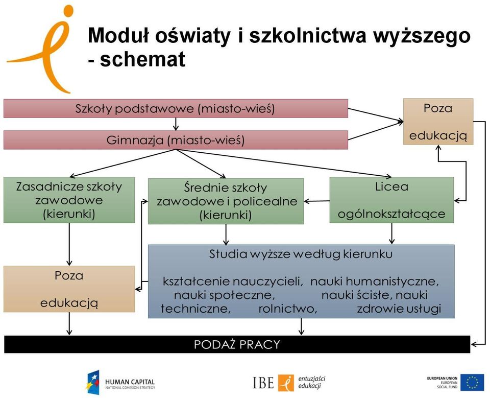 szkolnictwa