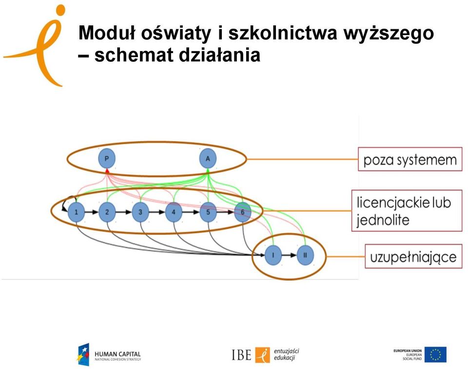 wyższego