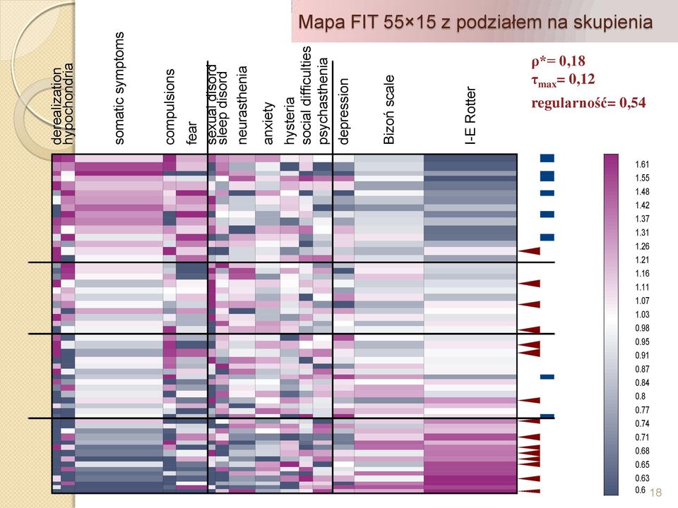 snu niepokój histeria neurastenia społeczne depresja psychastenia I-E Rotter neurotyzm B I-E Rotter Mapa FIT 55 15 z podziałem na