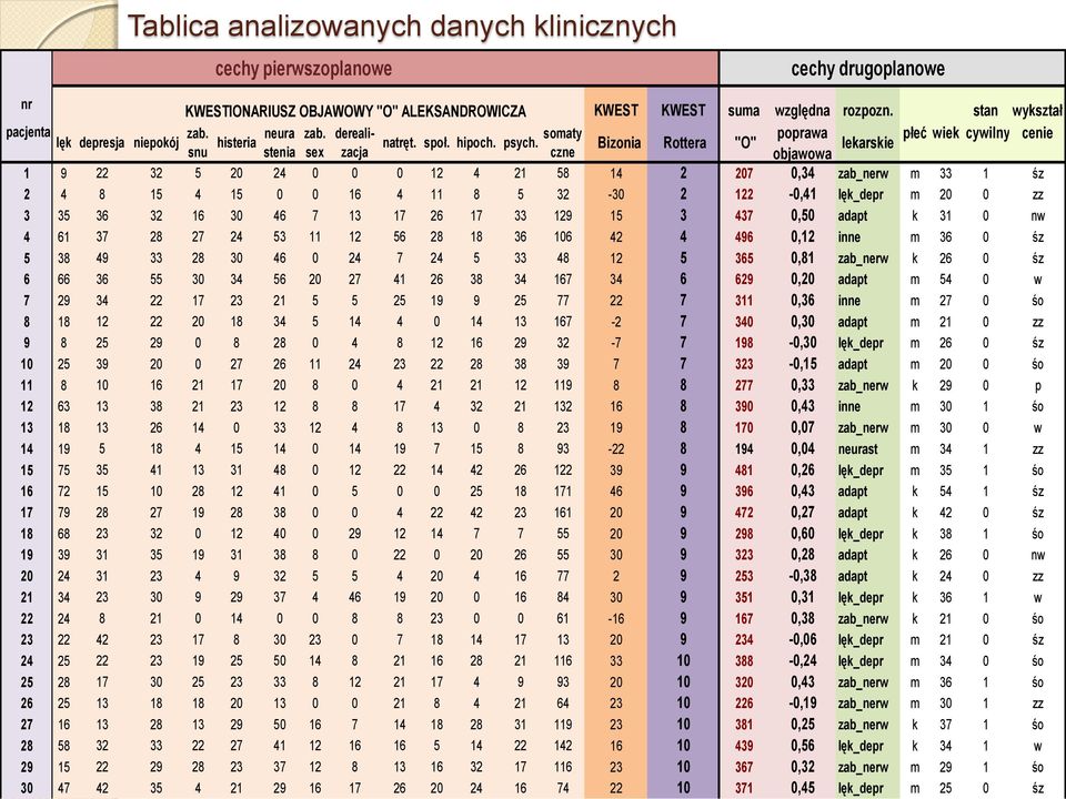 somaty poprawa płeć wiek cywilny cenie Bizonia Rottera "O" lekarskie snu stenia sex 1 9 22 32 5 20 24 0 0 0 12 4 21 58 14 2 207 0,34 zab_nerw m 33 1 śz 2 4 8 15 4 15 0 0 16 4 11 8 5 32-30 2 122-0,41