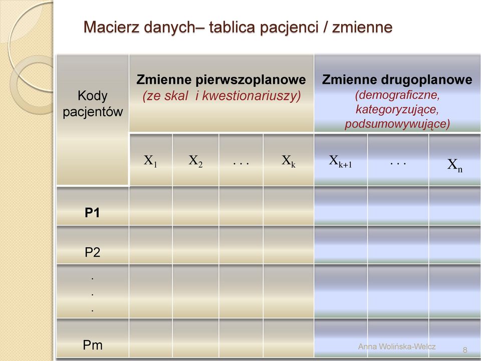 drugoplanowe (demograficzne, kategoryzujące,