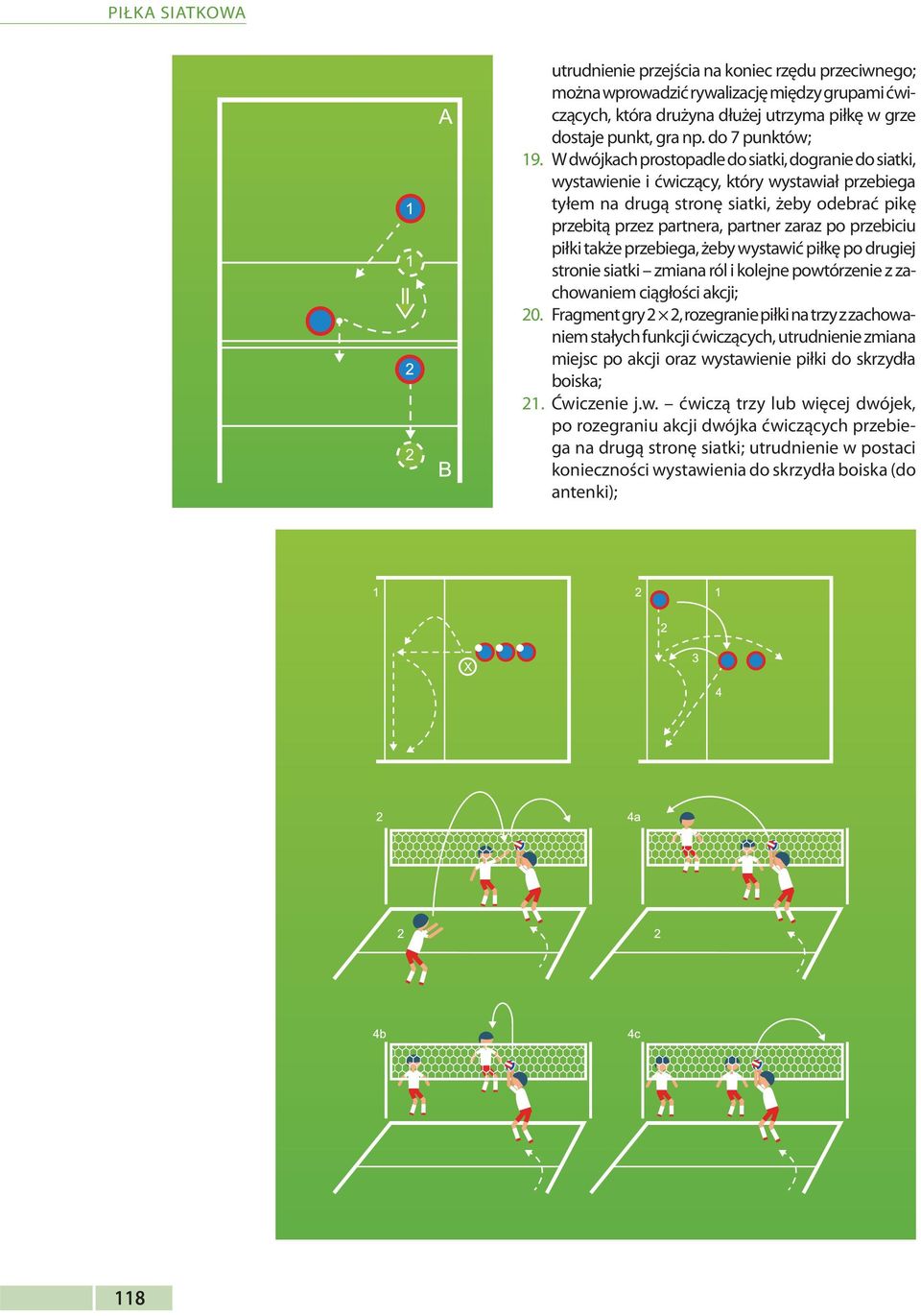 przebiciu piłki także przebiega, żeby wystawić piłkę po drugiej stronie siatki zmiana ról i kolejne powtórzenie z zachowaniem ciągłości akcji; 20.