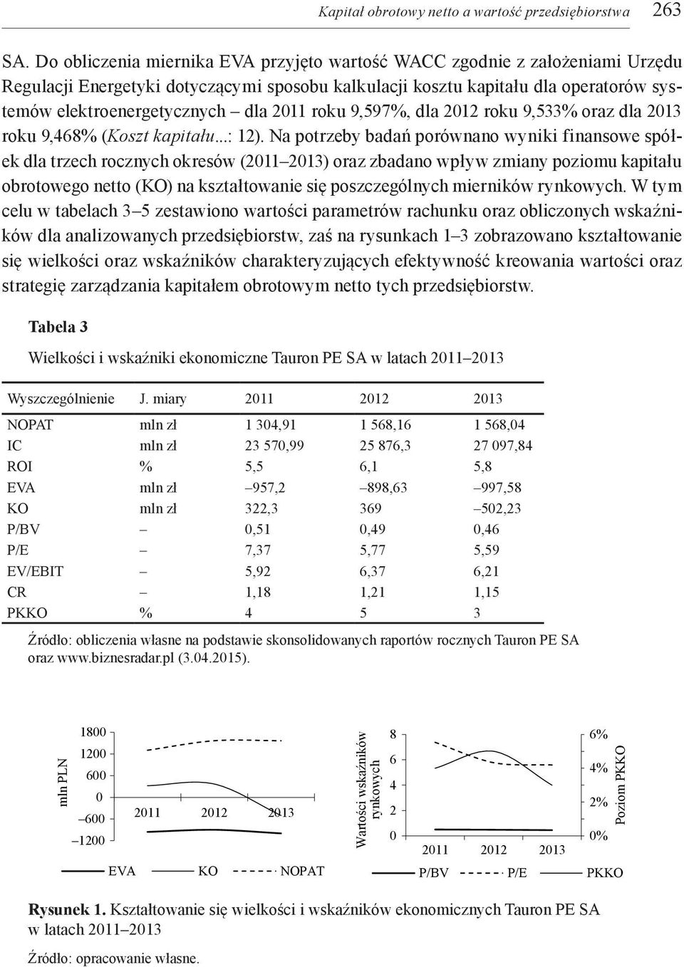 2011 roku 9,597%, dla 2012 roku 9,533% oraz dla 2013 roku 9,468% (Koszt kapitału...: 12).