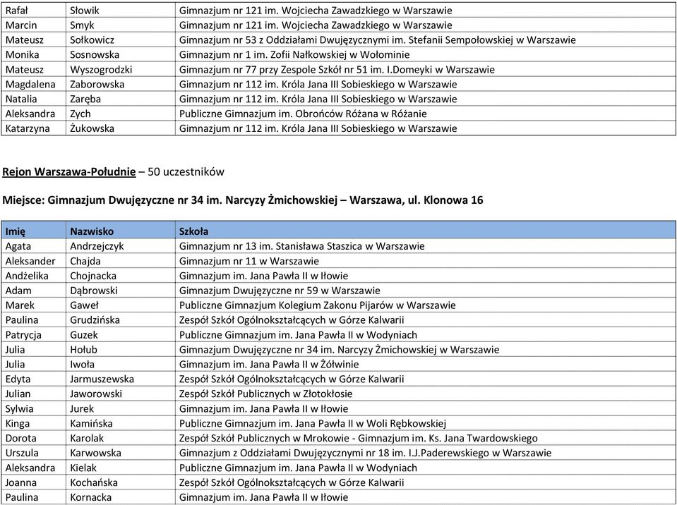Domeyki w Warszawie Magdalena Zaborowska Gimnazjum nr 112 im. Króla Jana III Sobieskiego w Warszawie Natalia Zaręba Gimnazjum nr 112 im.