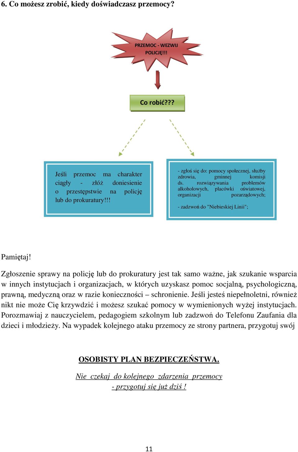 rozwiązywania problemów alkoholowych, placówki oświatowej, organizacji pozarządowych; - zadzwoń do "Niebieskiej Linii"; Pamiętaj!