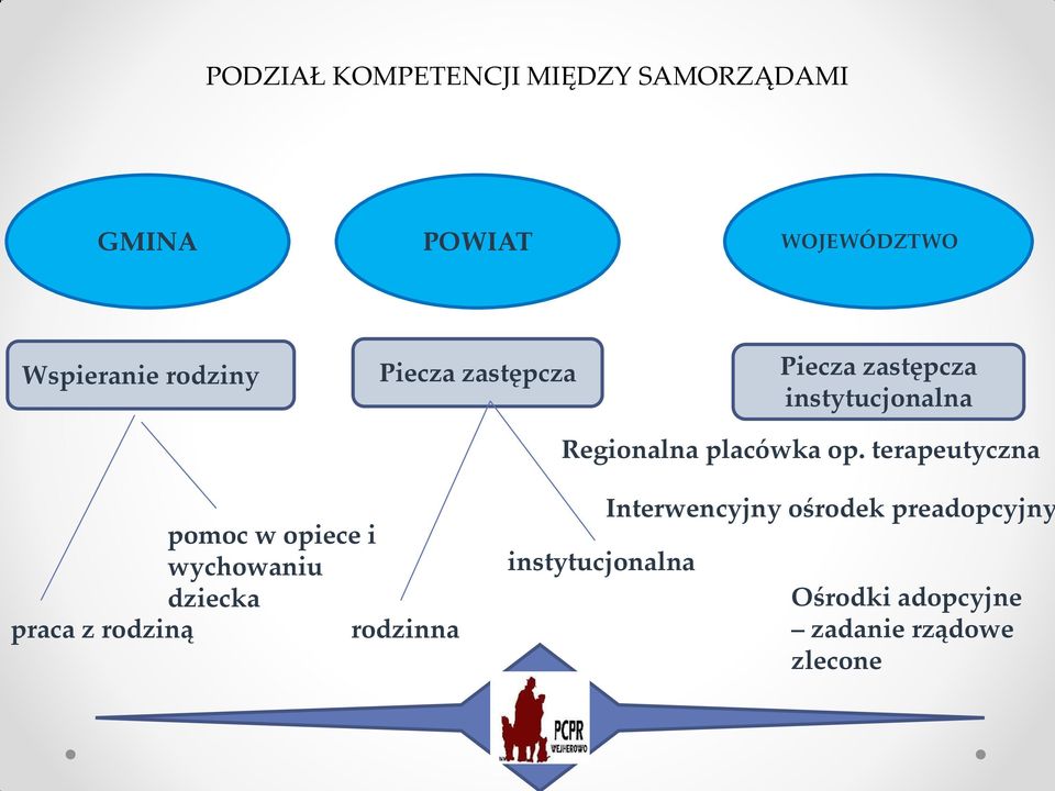 terapeutyczna pomoc w opiece i wychowaniu dziecka praca z rodziną rodzinna