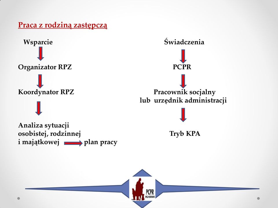 socjalny lub urzędnik administracji Analiza