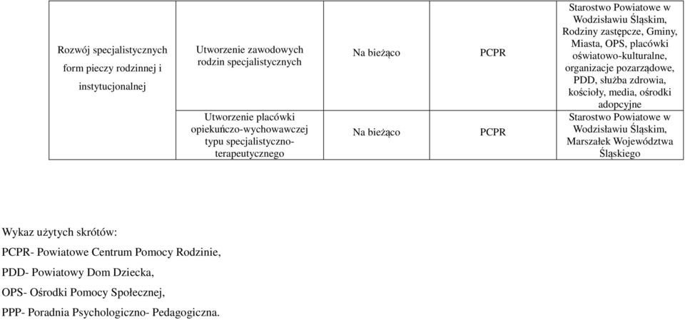 oświatowo-kulturalne, organizacje pozarządowe, PDD, służba zdrowia, kościoły, media, ośrodki adopcyjne Starostwo Powiatowe w Wodzisławiu Śląskim, Marszałek