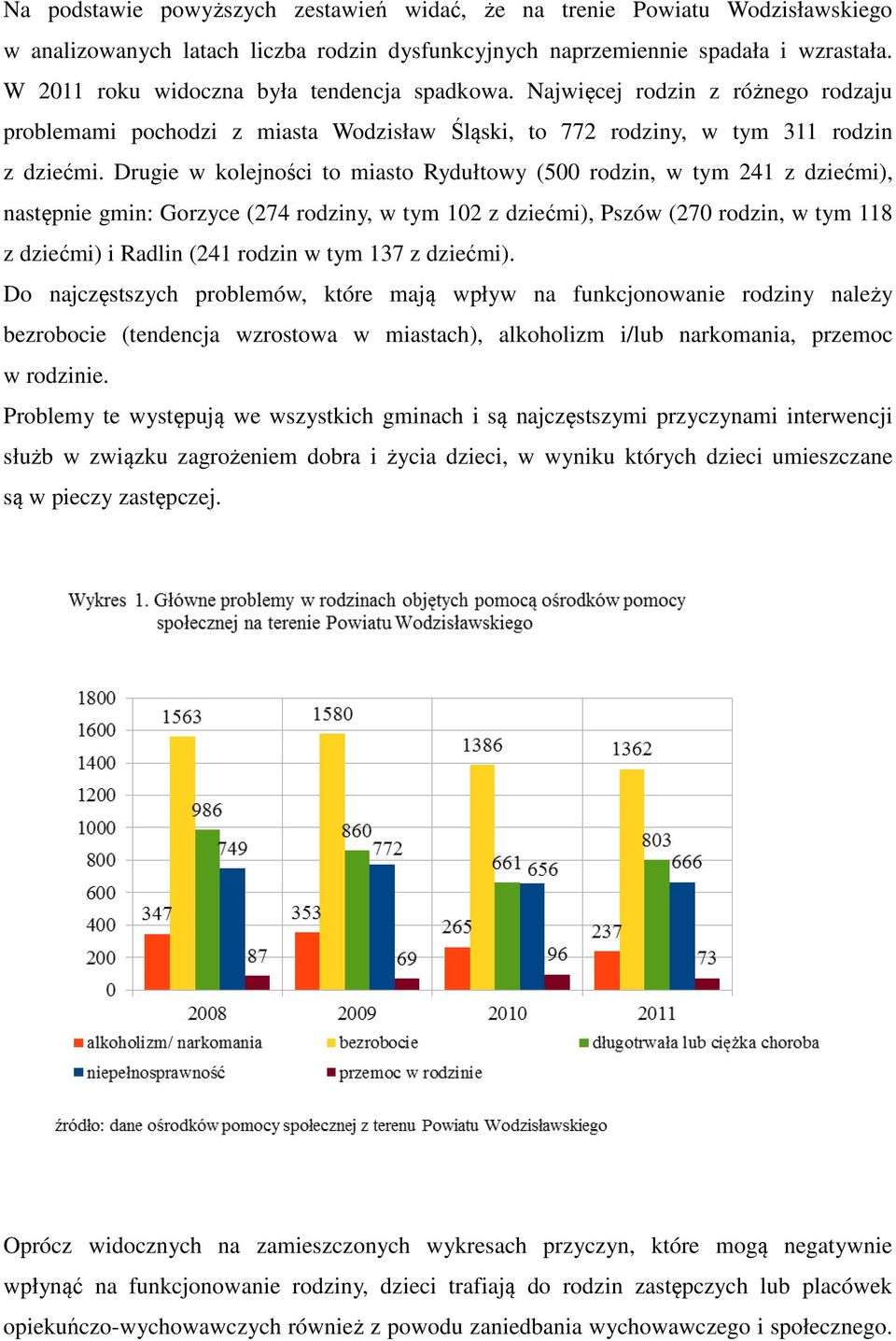 Drugie w kolejności to miasto Rydułtowy (500 rodzin, w tym 241 z dziećmi), następnie gmin: Gorzyce (274 rodziny, w tym 102 z dziećmi), Pszów (270 rodzin, w tym 118 z dziećmi) i Radlin (241 rodzin w