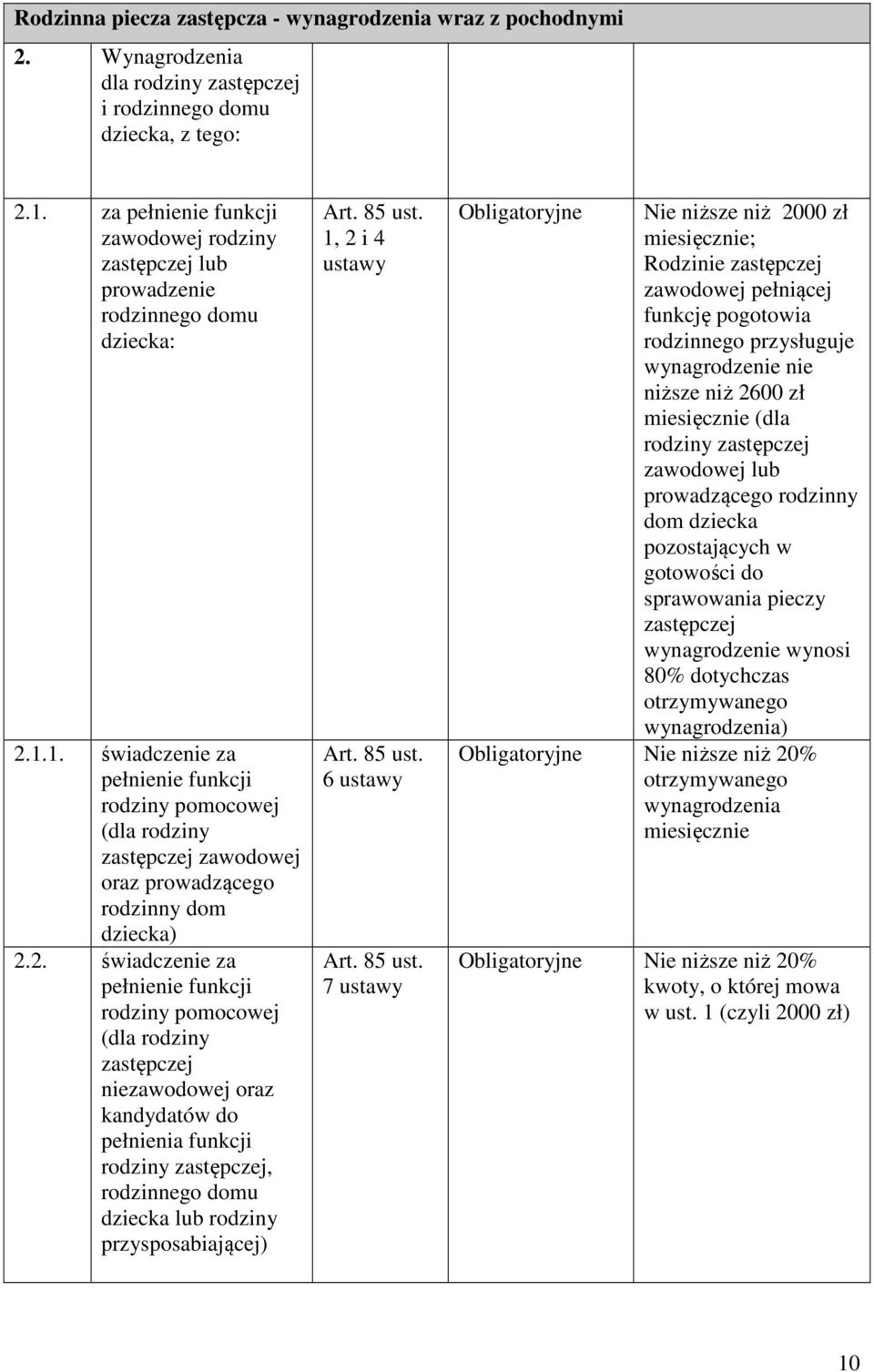 1. świadczenie za pełnienie funkcji rodziny pomocowej (dla rodziny zastępczej zawodowej oraz prowadzącego rodzinny dom dziecka) 2.