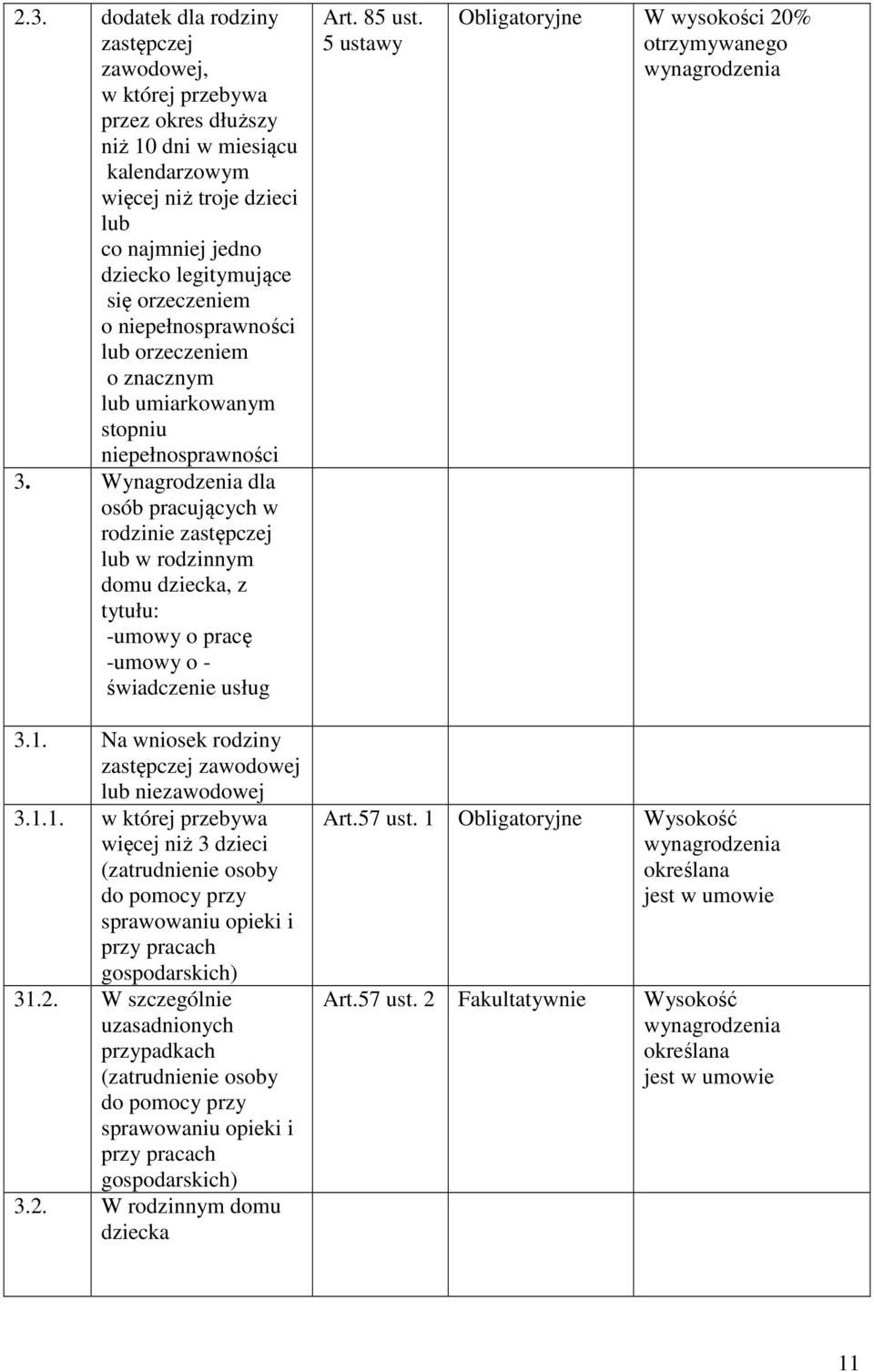 Wynagrodzenia dla osób pracujących w rodzinie zastępczej lub w rodzinnym domu dziecka, z tytułu: -umowy o pracę -umowy o - świadczenie usług Art. 85 ust.