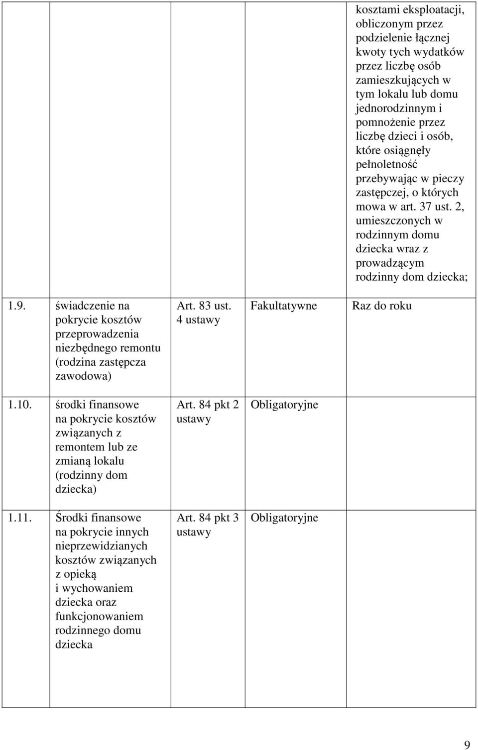 świadczenie na pokrycie kosztów przeprowadzenia niezbędnego remontu (rodzina zastępcza zawodowa) Art. 83 ust. 4 ustawy Fakultatywne Raz do roku 1.10.