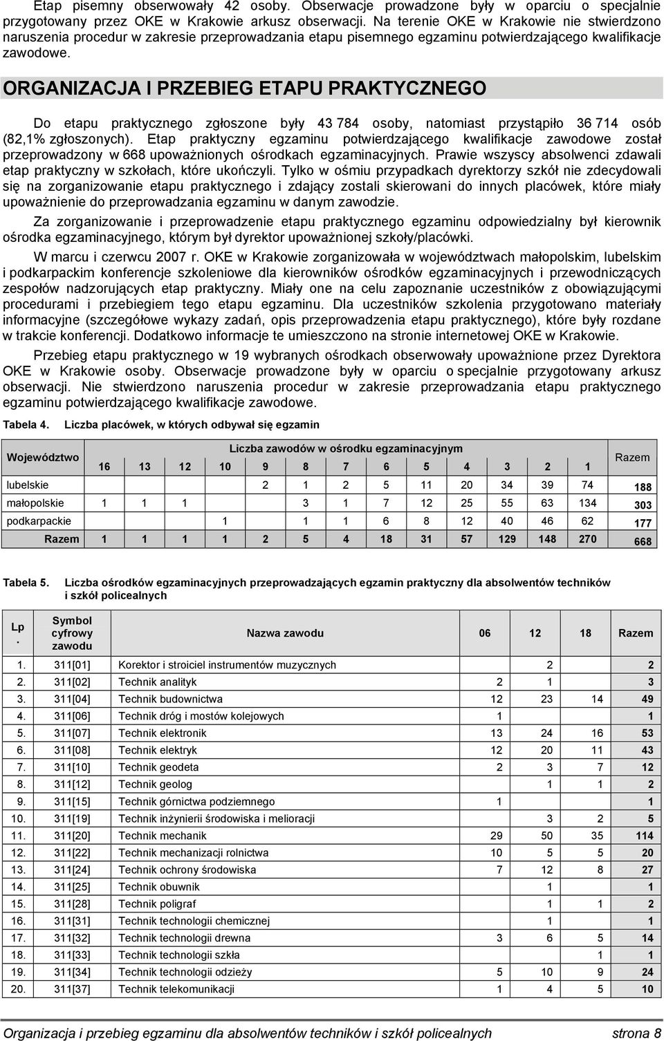 ORGANIZACJA I PRZEBIEG ETAPU PRAKTYCZNEGO Do u zgłoszone były 43 784 osoby, natomiast przystąpiło 36 714 osób (82,1% zgłoszonych).