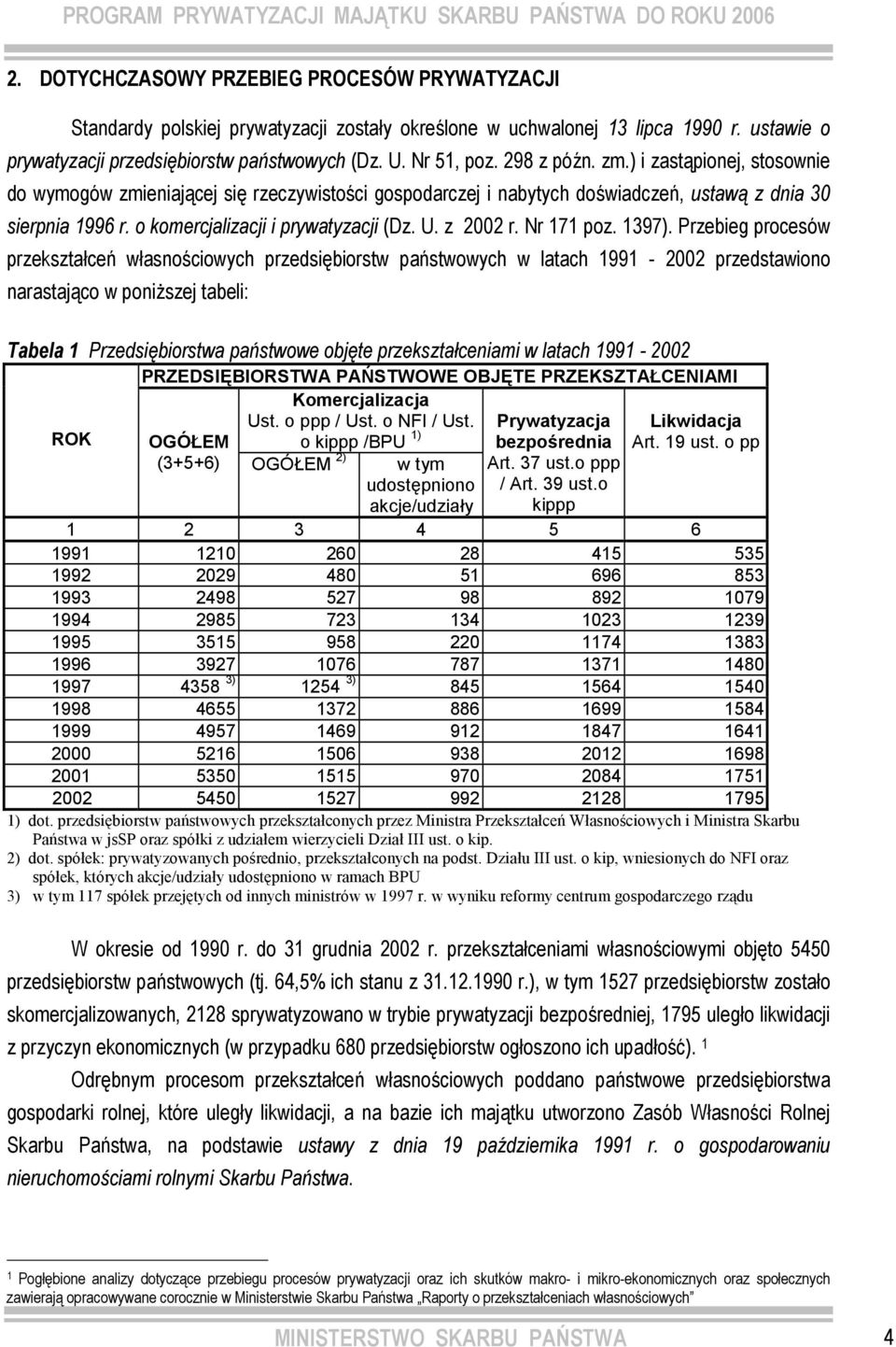 z 2002 r. Nr 171 poz. 1397).