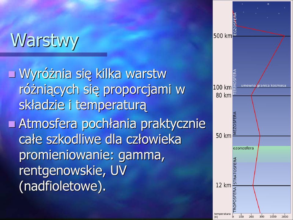pochłania praktycznie całe e szkodliwe dla