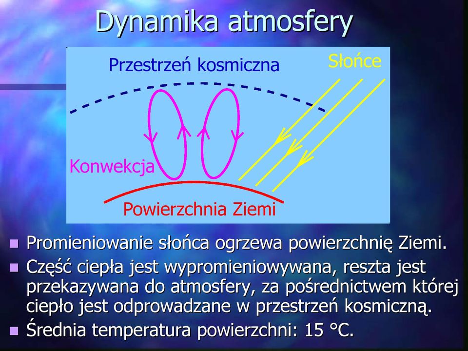 Część ciepła a jest wypromieniowywana, reszta jest przekazywana do atmosfery,