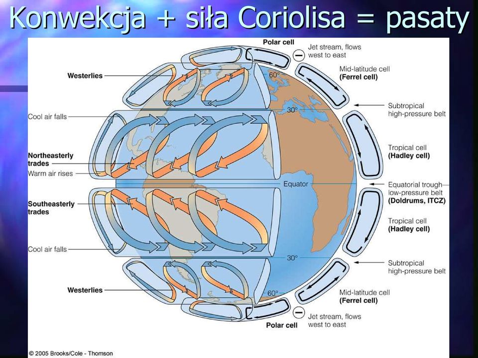 Coriolisa
