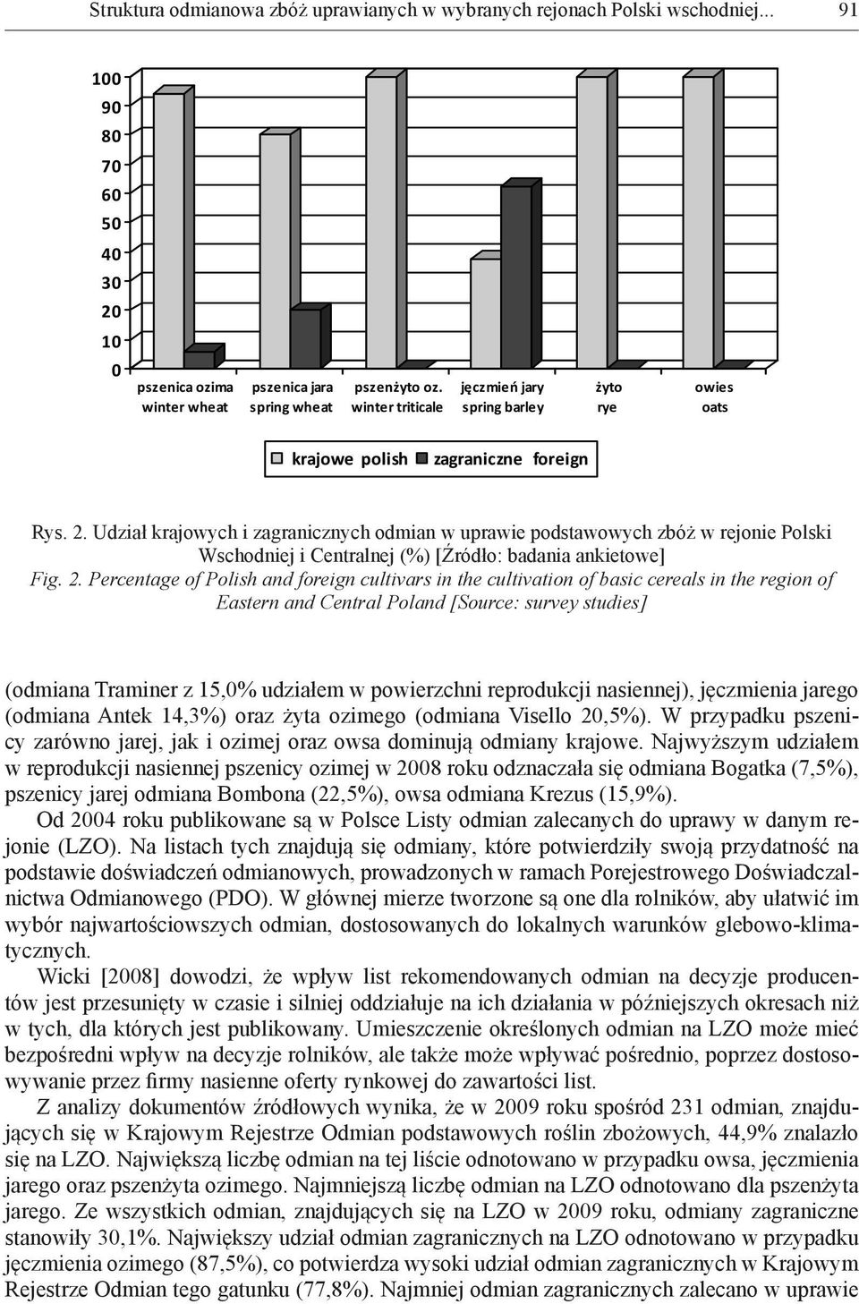 Udział krajowych i zagranicznych odmian w uprawie podstawowych zbóż w rejonie Polski Wschodniej i Centralnej (%) [Źródło: badania ankietowe] Fig. 2.