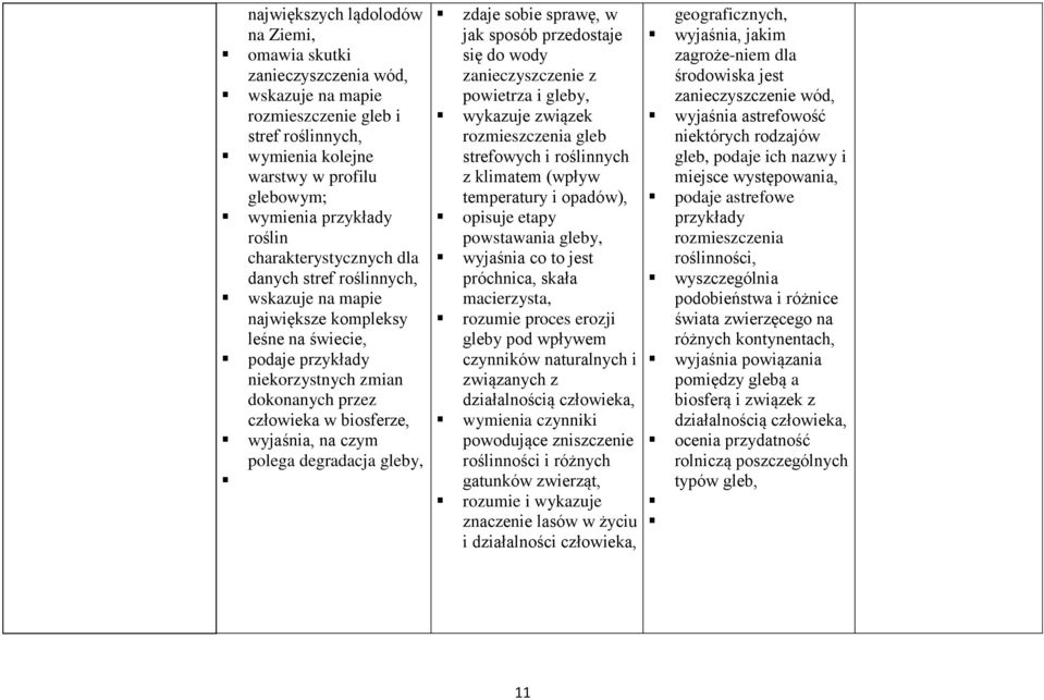 czym polega degradacja gleby, zdaje sobie sprawę, w jak sposób przedostaje się do wody zanieczyszczenie z powietrza i gleby, wykazuje związek rozmieszczenia gleb strefowych i roślinnych z klimatem