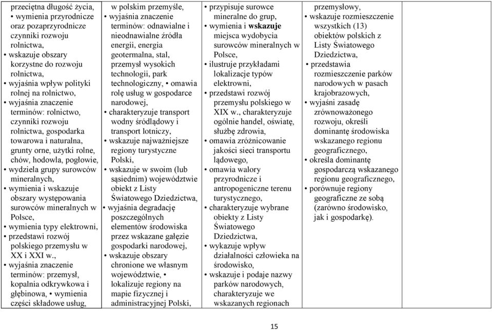 i wskazuje obszary występowania surowców mineralnych w Polsce, wymienia typy elektrowni, przedstawi rozwój polskiego przemysłu w XX i XXI w.