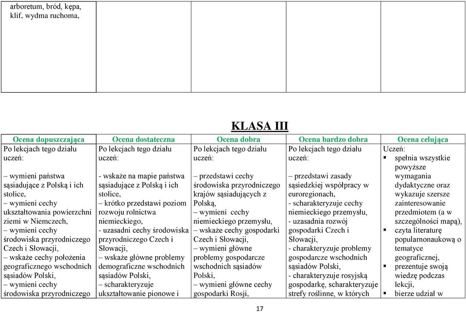 Słowacji, wskaże cechy położenia geograficznego wschodnich sąsiadów Polski, wymieni cechy - wskaże na mapie państwa sąsiadujące z Polską i ich stolice, krótko przedstawi poziom rozwoju rolnictwa