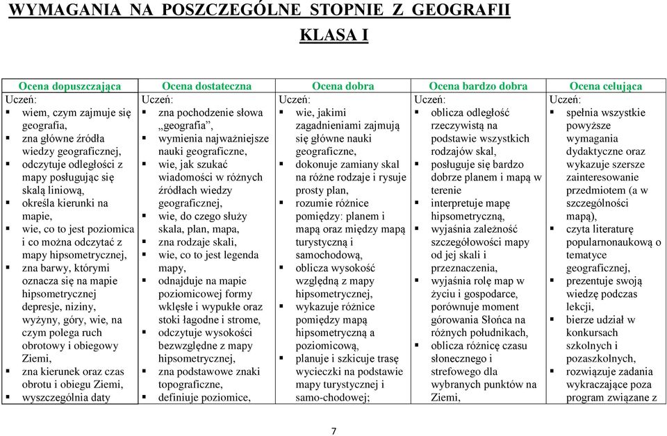 nauki geograficzne, podstawie wszystkich rodzajów skal, wymagania dydaktyczne oraz odczytuje odległości z mapy posługując się skalą liniową, wie, jak szukać wiadomości w różnych źródłach wiedzy