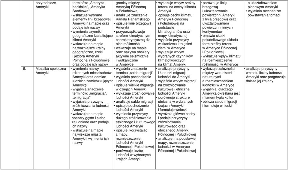 klimat Ameryki najważniejsze krainy geograficzne, rzeki i jeziora Ameryki Północnej i Południowej oraz podaje ich nazwy rdzennych mieszkańców Ameryki oraz odmian ludzkich zamieszkujących Amerykę