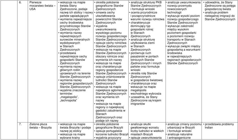 przedstawia najważniejsze cechy gospodarki Stanów głównych roślin uprawianych na terenie regionów gospodarczych terminów: megalopolis, technopolia świata Brazylię i podaje nazwę jej stolicy wybrane