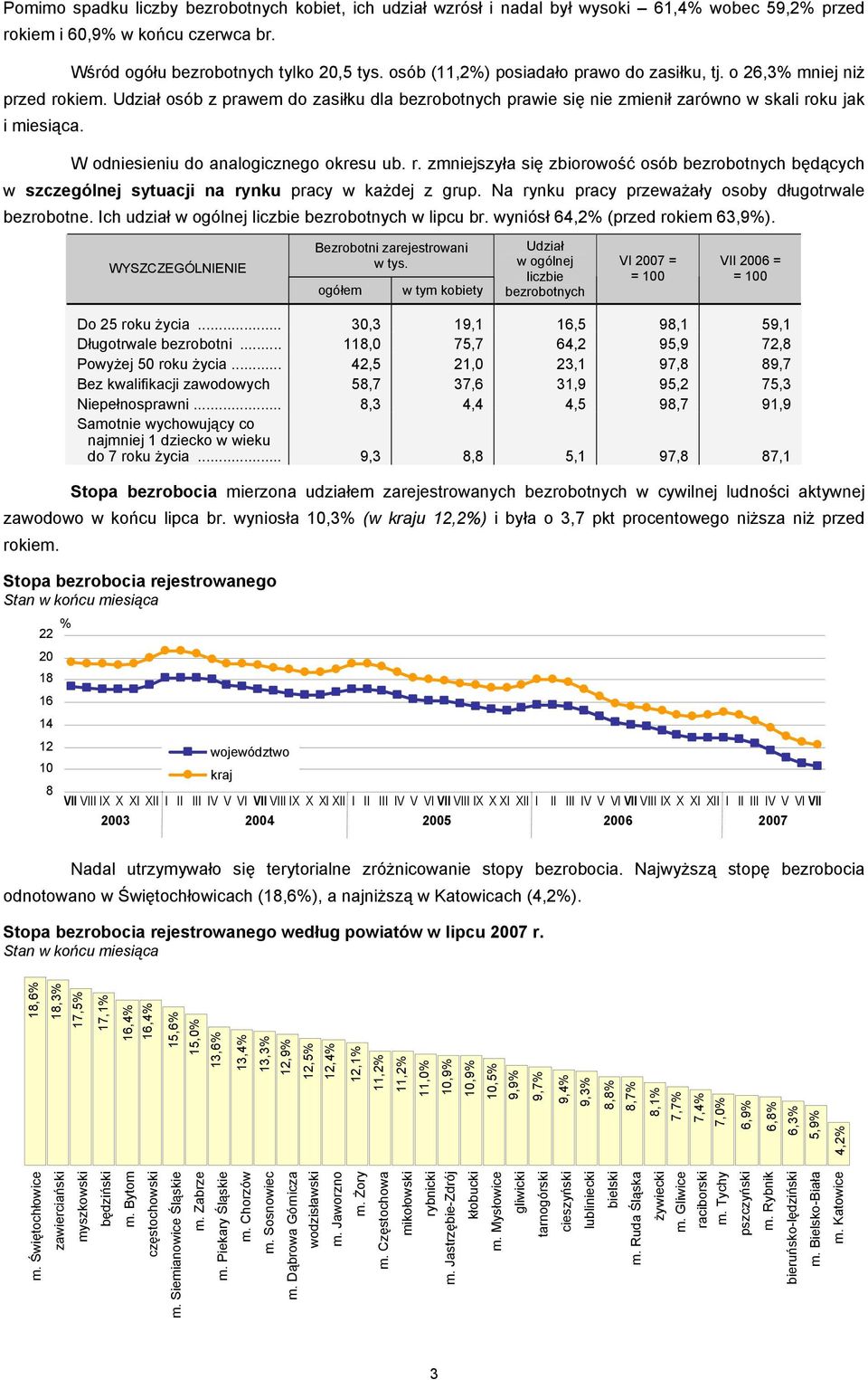 W odniesieniu do analogicznego okresu ub. r. zmniejszyła się zbiorowość osób bezrobotnych będących w szczególnej sytuacji na rynku pracy w każdej z grup.