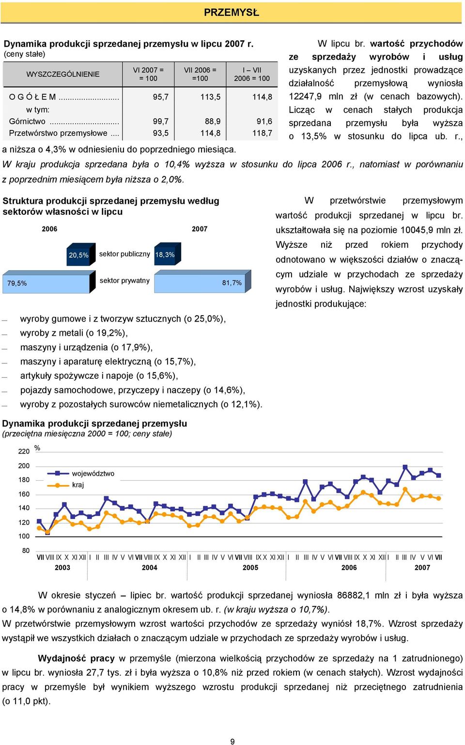 wartość przychodów ze sprzedaży wyrobów i usług uzyskanych przez jednostki prowadzące działalność przemysłową wyniosła 12247,9 mln zł (w cenach bazowych).