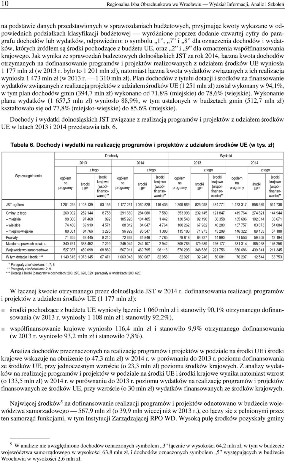 są środki pochodzące z budżetu UE, oraz 2 i 9 dla oznaczenia współfinansowania krajowego.