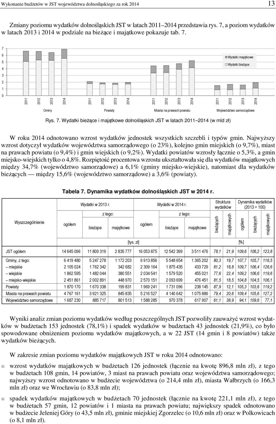7 6 5 4 Wydatki majątkowe Wydatki bieżące 3 2 1 0 Rys. 7.