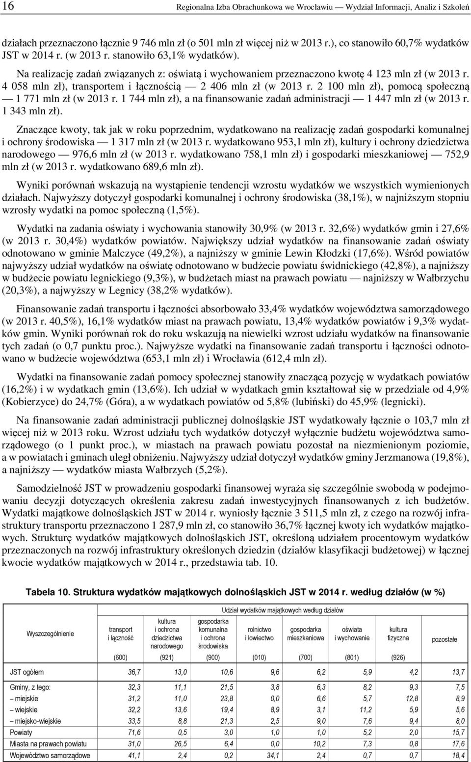 2 100 mln zł), pomocą społeczną 1 771 mln zł (w r. 1 744 mln zł), a na finansowanie zadań administracji 1 447 mln zł (w r. 1 343 mln zł).