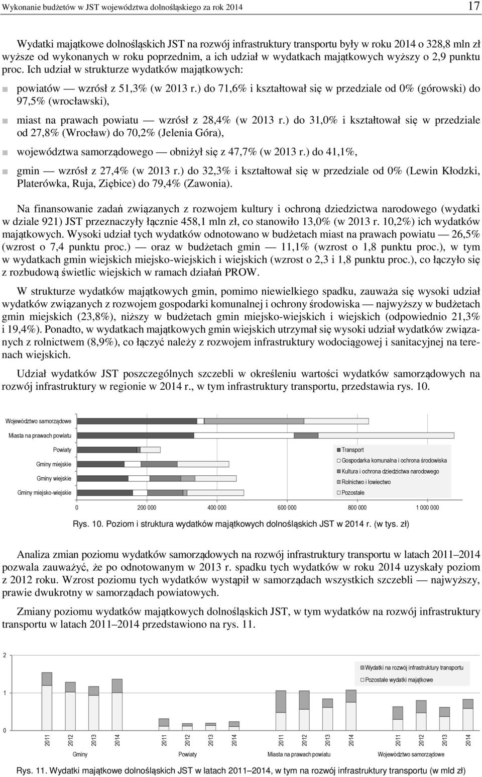 ) do 71,6% i kształtował się w przedziale od 0% (górowski) do 97,5% (wrocławski), miast na prawach powiatu wzrósł z 28,4% (w r.