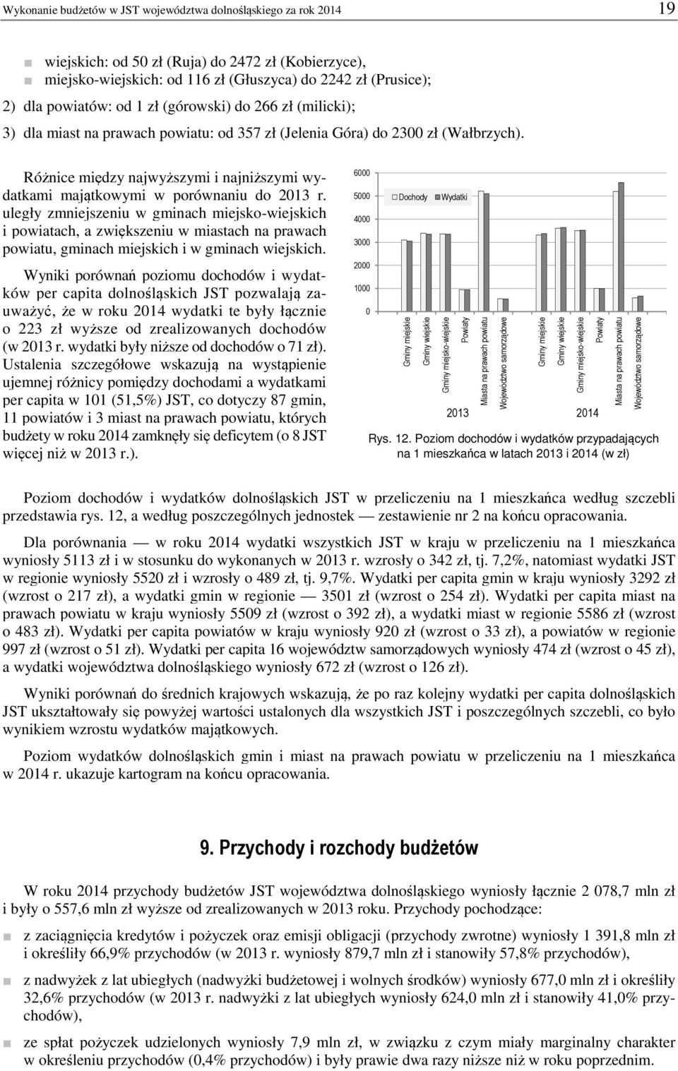 uległy zmniejszeniu w gminach miejsko-wiejskich i powiatach, a zwiększeniu w miastach na prawach powiatu, gminach miejskich i w gminach wiejskich.