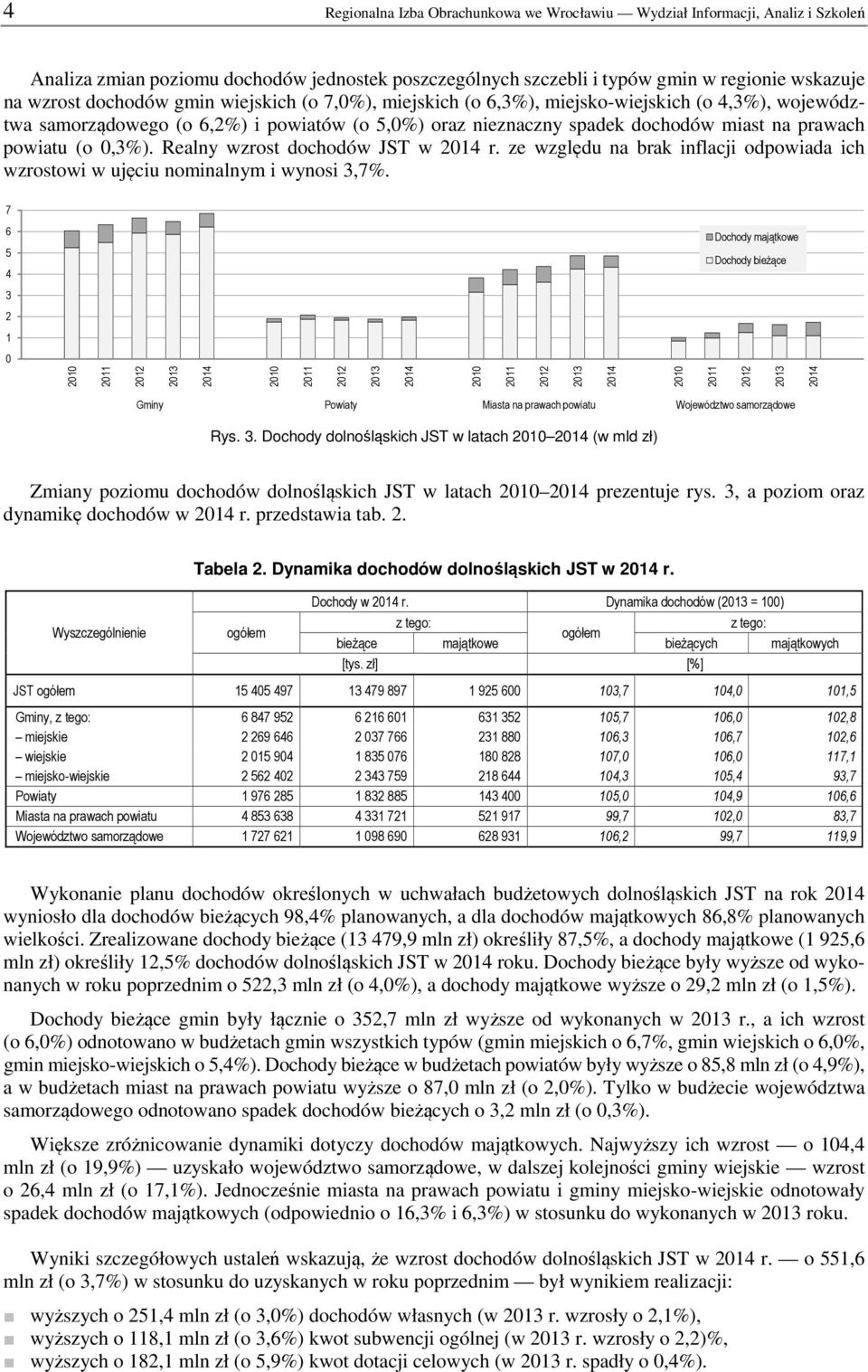 Realny wzrost dochodów JST w r. ze względu na brak inflacji odpowiada ich wzrostowi w ujęciu nominalnym i wynosi 3,7%.