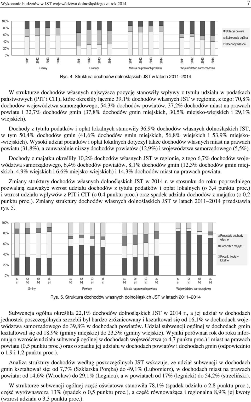 dochodów własnych JST w regionie, z tego: 70,8% dochodów województwa samorządowego, 54,3% dochodów powiatów, 37,2% dochodów miast na prawach powiatu i 32,7% dochodów gmin (37,8% dochodów gmin