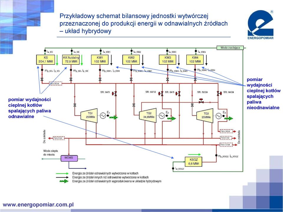 układ hybrydowy pomiar wydajności cieplnej kotłów spalających