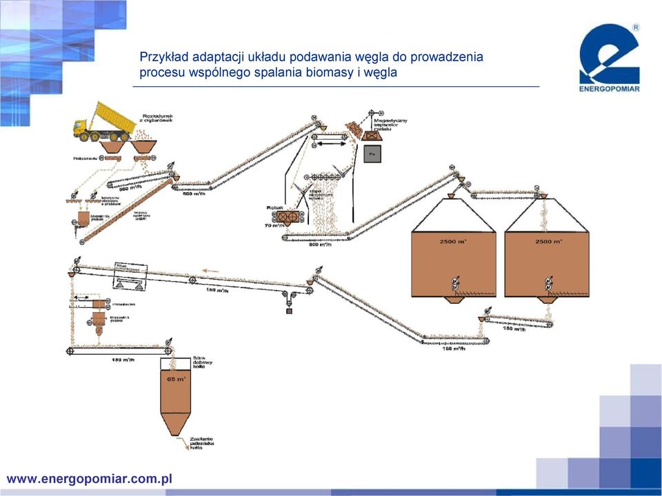 do prowadzenia procesu
