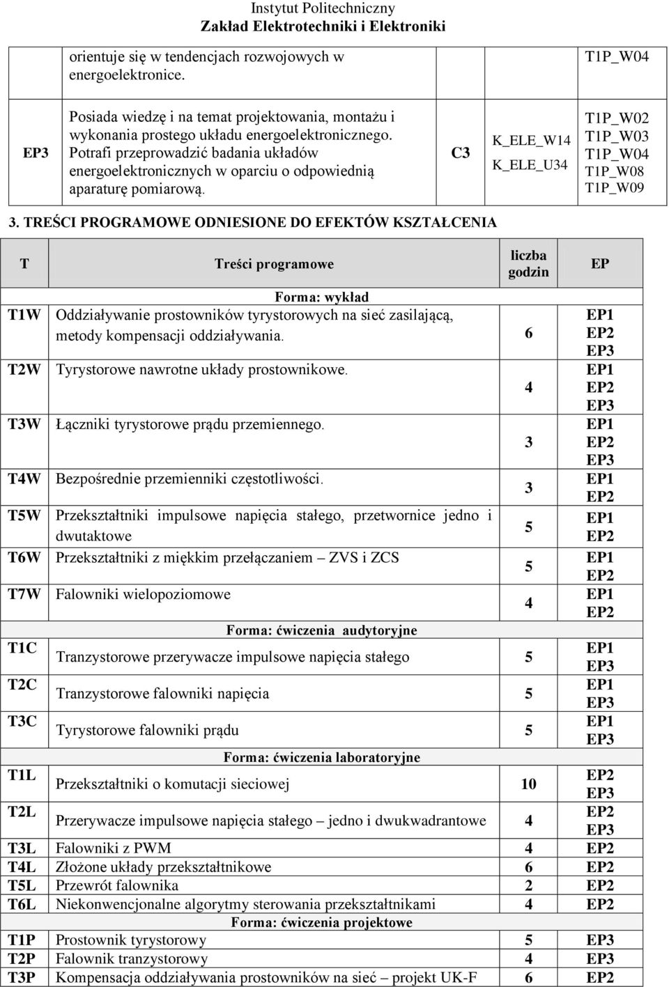 TRŚCI PROGRAMOW ODNIION DO FKTÓW KZTAŁCNIA T Treści programowe liczba godzin Forma: wykład T1W Oddziaływanie prostowników tyrystorowych na sieć zasilającą, metody kompensacji oddziaływania.