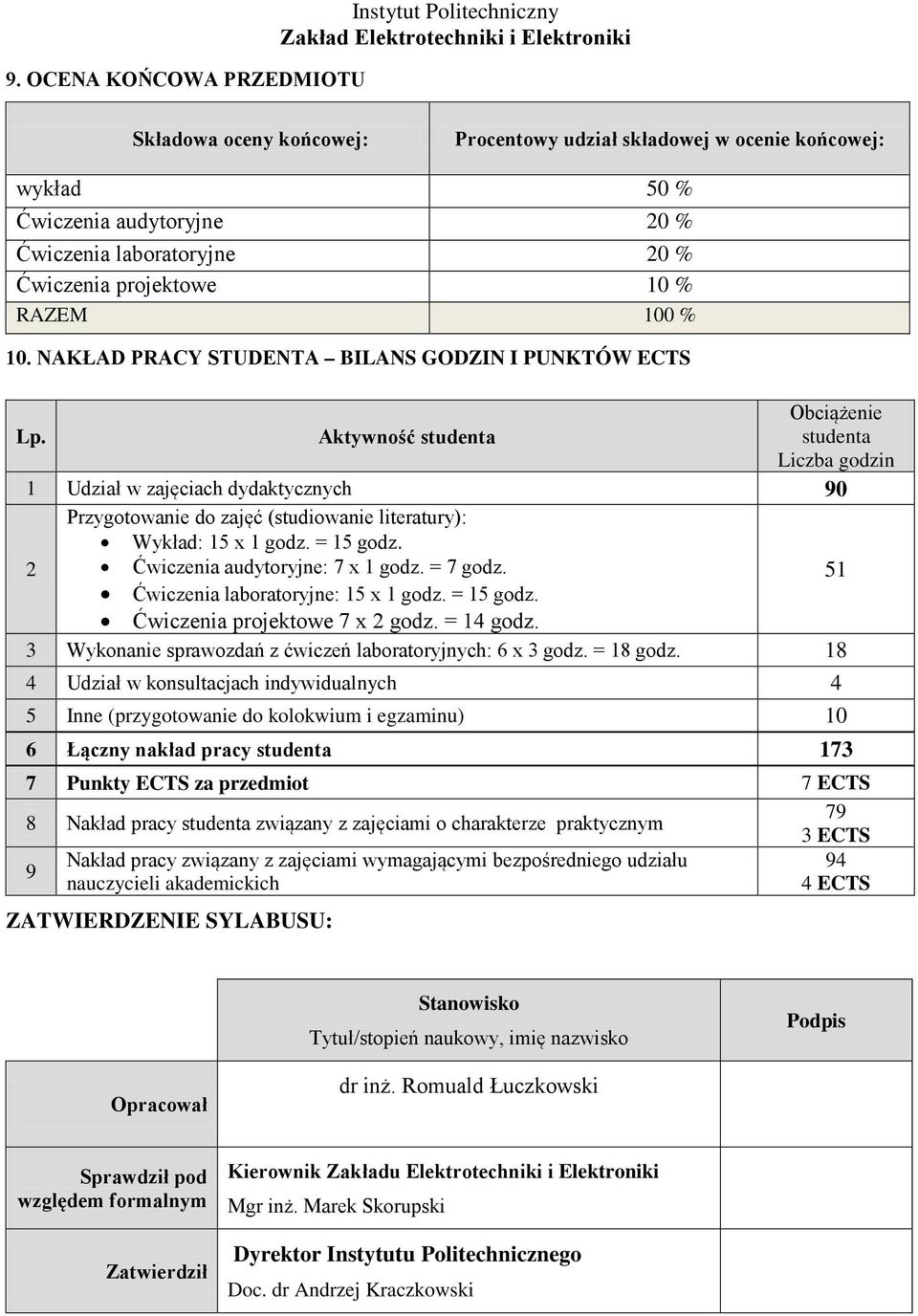 Aktywność studenta Obciążenie studenta Liczba godzin 1 Udział w zajęciach dydaktycznych 90 Przygotowanie do zajęć (studiowanie literatury): Wykład: 15 x 1 godz. = 15 godz.