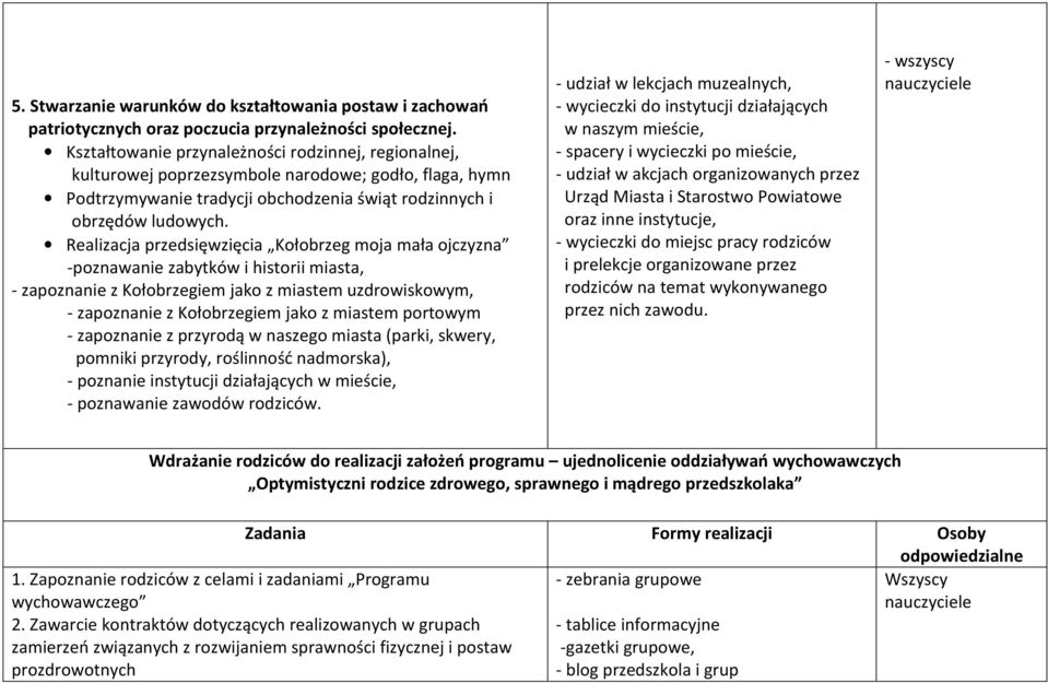 Realizacja przedsięwzięcia Kołobrzeg moja mała ojczyzna -poznawanie zabytków i historii miasta, - zapoznanie z Kołobrzegiem jako z miastem uzdrowiskowym, - zapoznanie z Kołobrzegiem jako z miastem