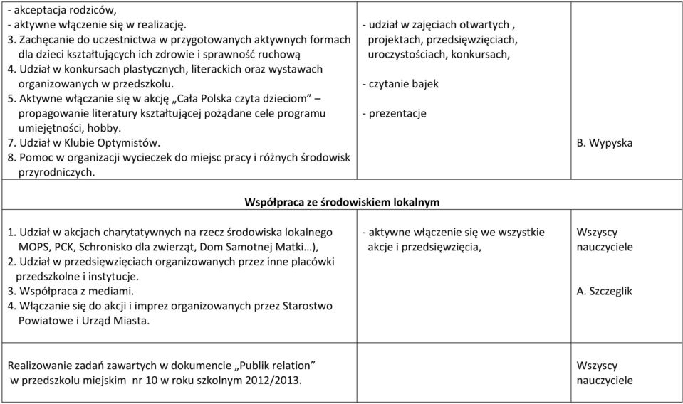 Aktywne włączanie się w akcję Cała Polska czyta dzieciom propagowanie literatury kształtującej pożądane cele programu umiejętności, hobby. 7. Udział w Klubie Optymistów. 8.