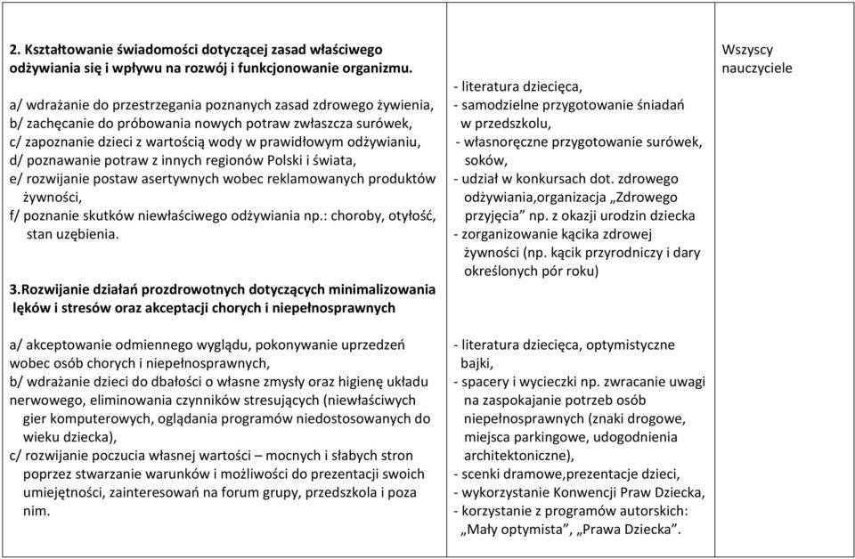 poznawanie potraw z innych regionów Polski i świata, e/ rozwijanie postaw asertywnych wobec reklamowanych produktów żywności, f/ poznanie skutków niewłaściwego odżywiania np.