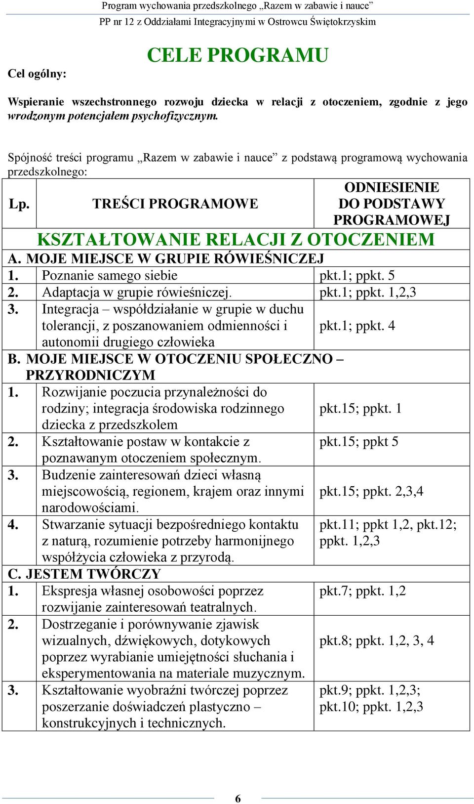 MOJE MIEJSCE W GRUPIE RÓWIEŚNICZEJ 1. Poznanie samego siebie pkt.1; ppkt. 5 2. Adaptacja w grupie rówieśniczej. pkt.1; ppkt. 1,2,3 3.