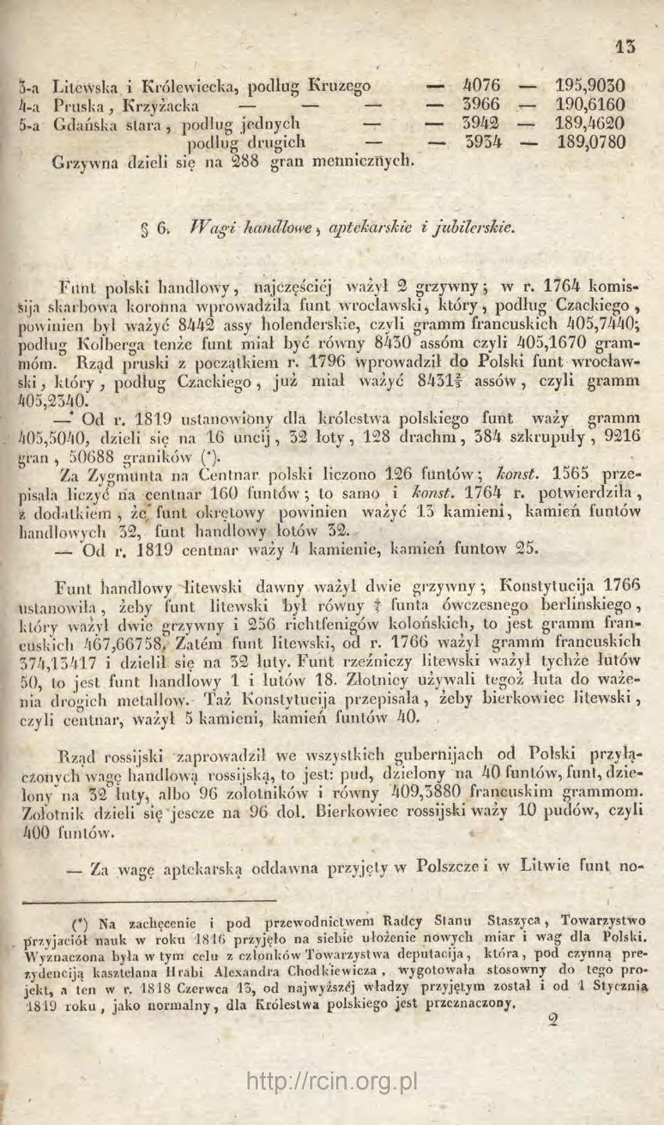 1764 komis- Sija skarbowa koronna wprowadziła wrocławski, który^ podług Czackiego, powinien Ijyl ważyć 8442 assy holendci-skie, czyli grainm francuskich 405,7440; podług Kołłjerga tenże miał być